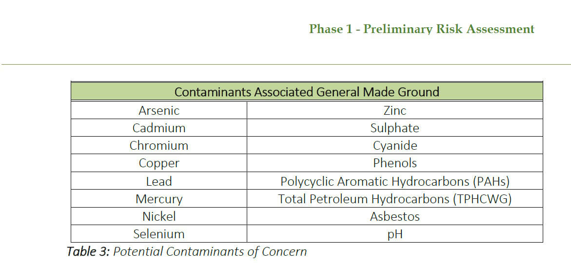 Land contamination PRA Phase 1 report when selling Land contamination report when selling